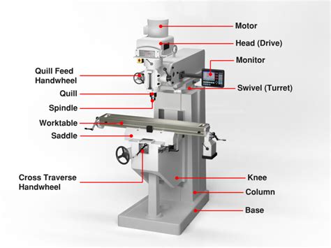 main parts of a cnc machine|cnc machine parts list.